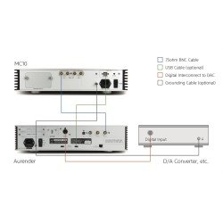 Aurender MC10 – Generatore Master Clock 10 MHz Hi-End