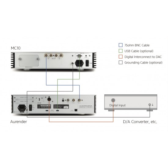 Aurender MC10 – Generatore Master Clock 10 MHz Hi-End