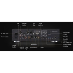 HiFi ROSE RS150B – Network Streamer DAC High-End con Display Touchscreen 14,9" HiFi ROSE RS150B – Network Streamer DAC High-End con Display Touchscreen 14,9"